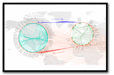Dynamic Network GIS