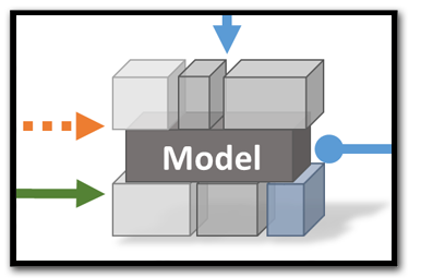 Interactive Text Analytics